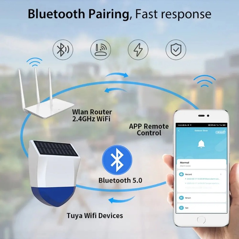 Tuya Smart pour Zigbee, alarme - Outdoor Usb Power Outlet avis et prix